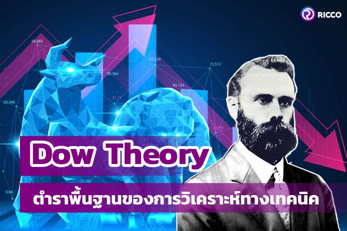 Dow Theory คือ