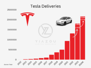 ราคาหุ้น Tesla 