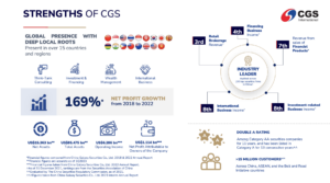 CGSI 1