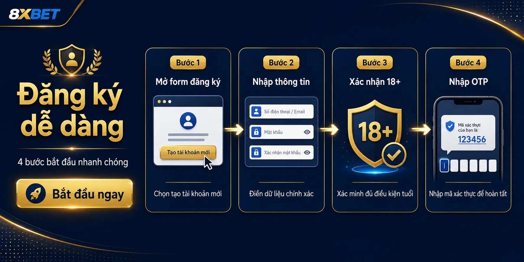 Hướng dẫn 4 bước đăng ký tài khoản 8XBET cho người mới